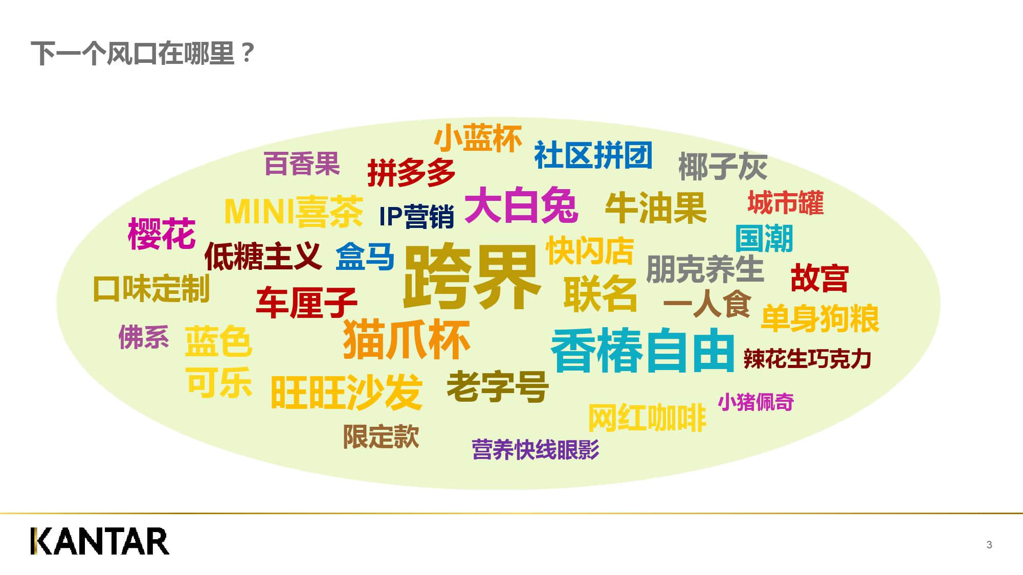 凯度消费者指数:新零售时代下的品牌增长逻辑(199it)