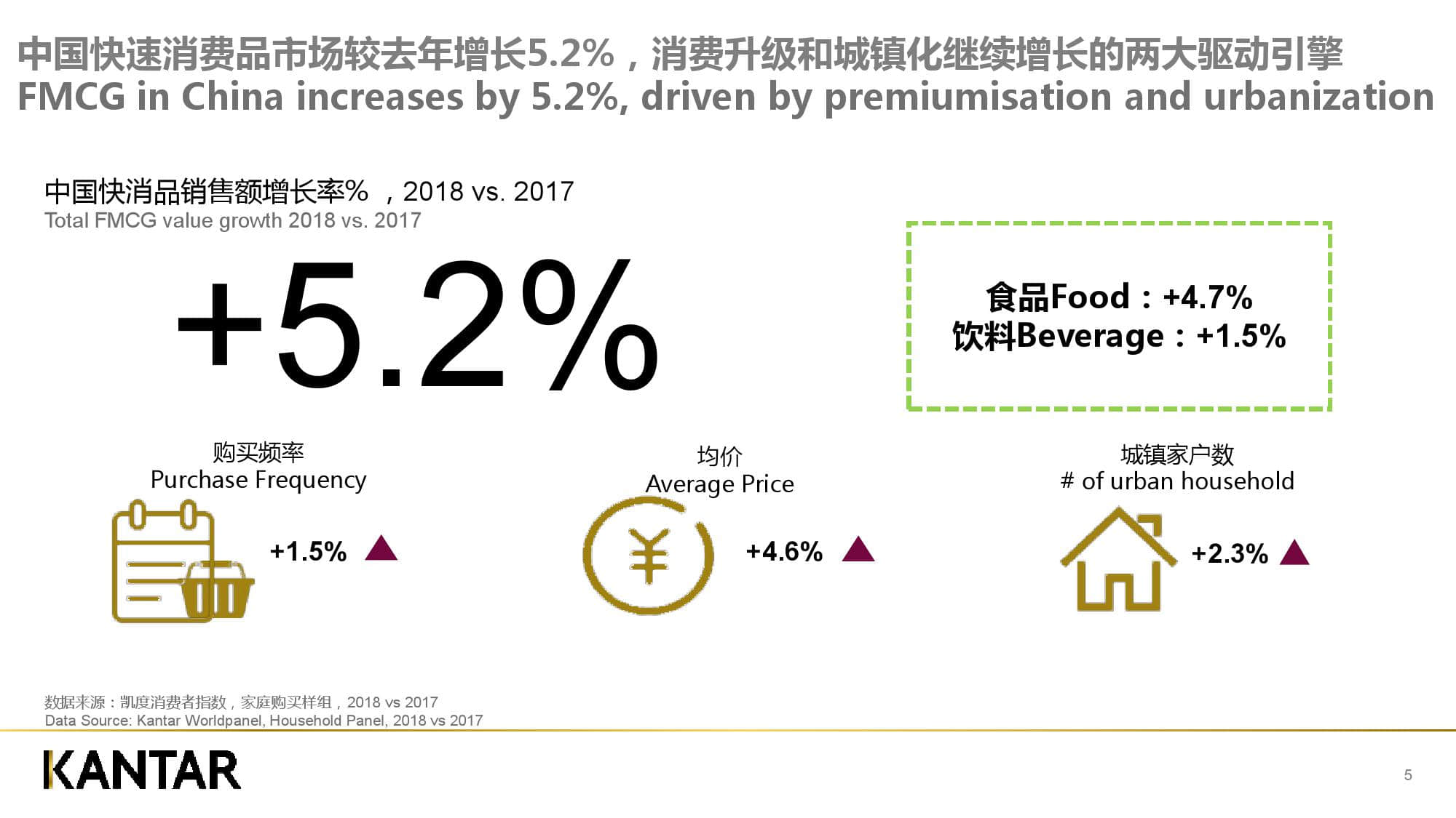 凯度消费者指数:新零售时代下的品牌增长逻辑(199it)
