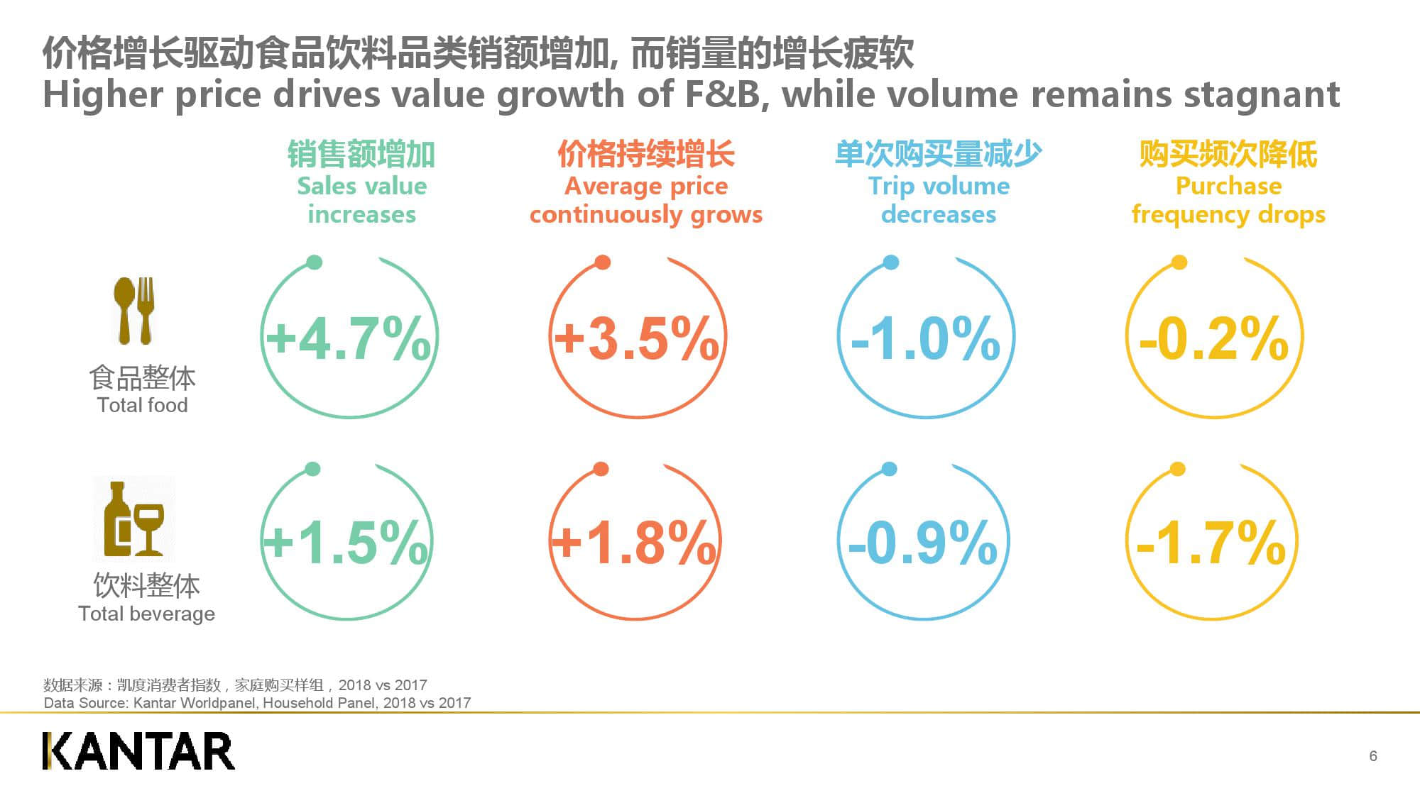 凯度消费者指数:新零售时代下的品牌增长逻辑(199it)