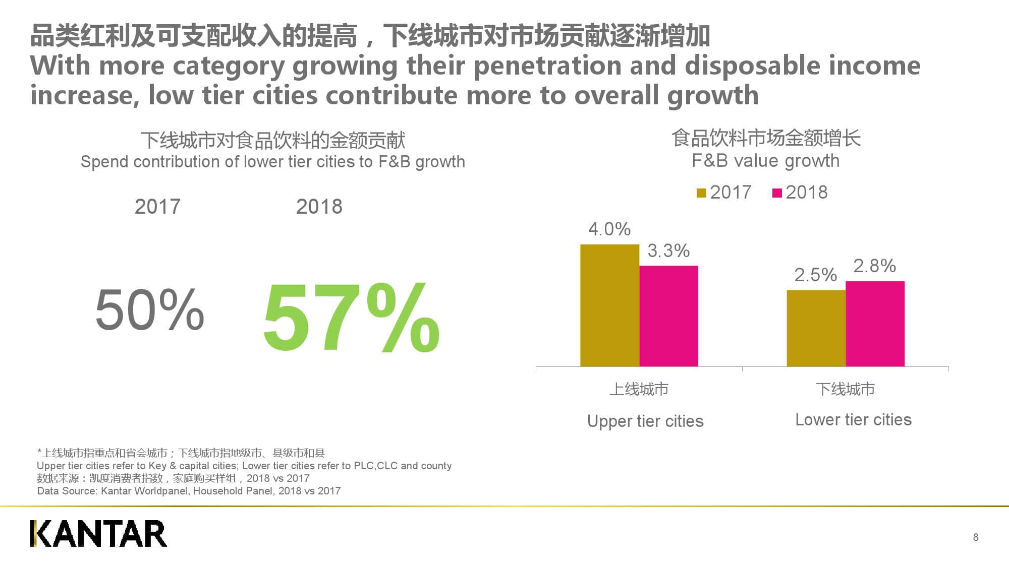 凯度消费者指数:新零售时代下的品牌增长逻辑(199it)