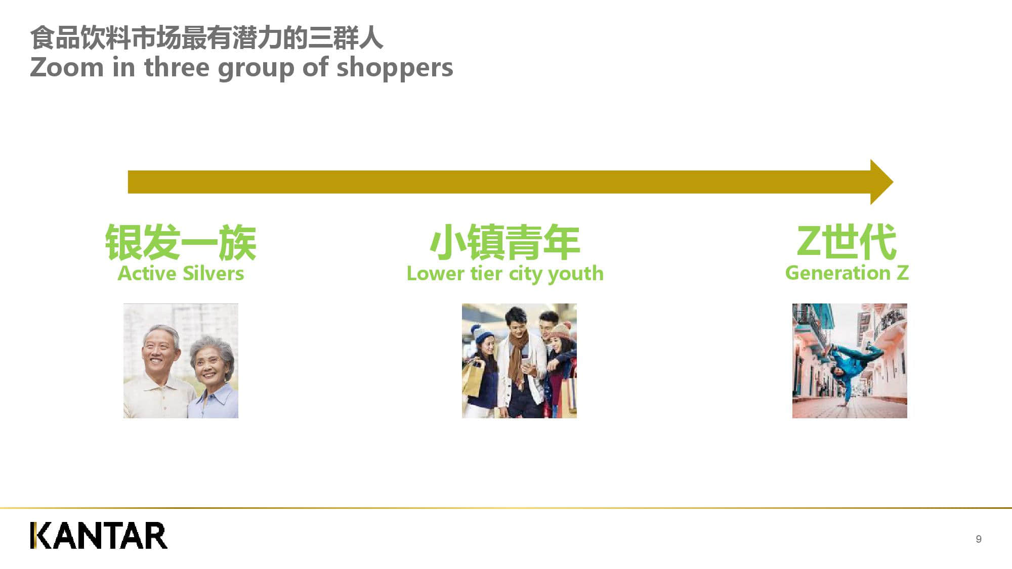 凯度消费者指数:新零售时代下的品牌增长逻辑(199it)