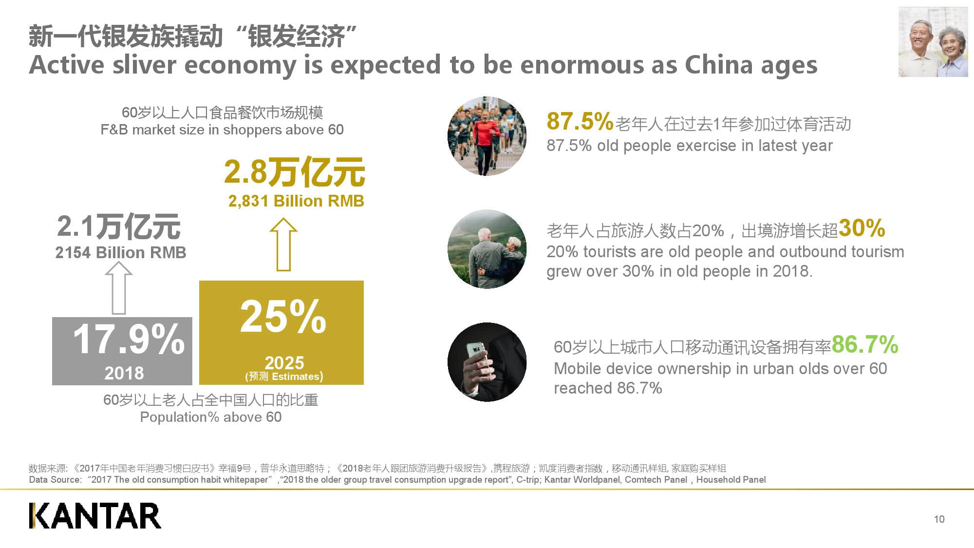 凯度消费者指数:新零售时代下的品牌增长逻辑(199it)