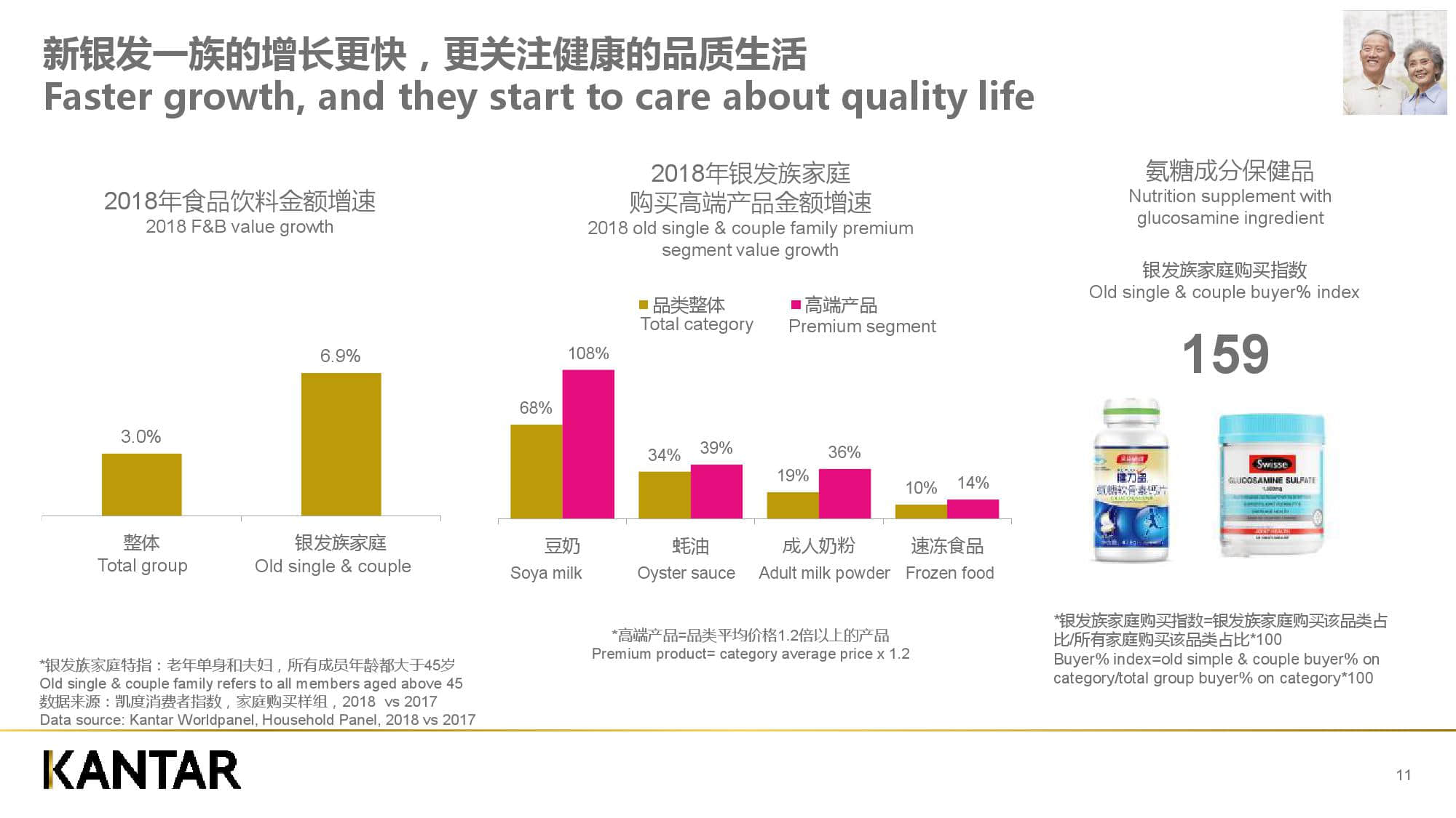 凯度消费者指数:新零售时代下的品牌增长逻辑(199it)