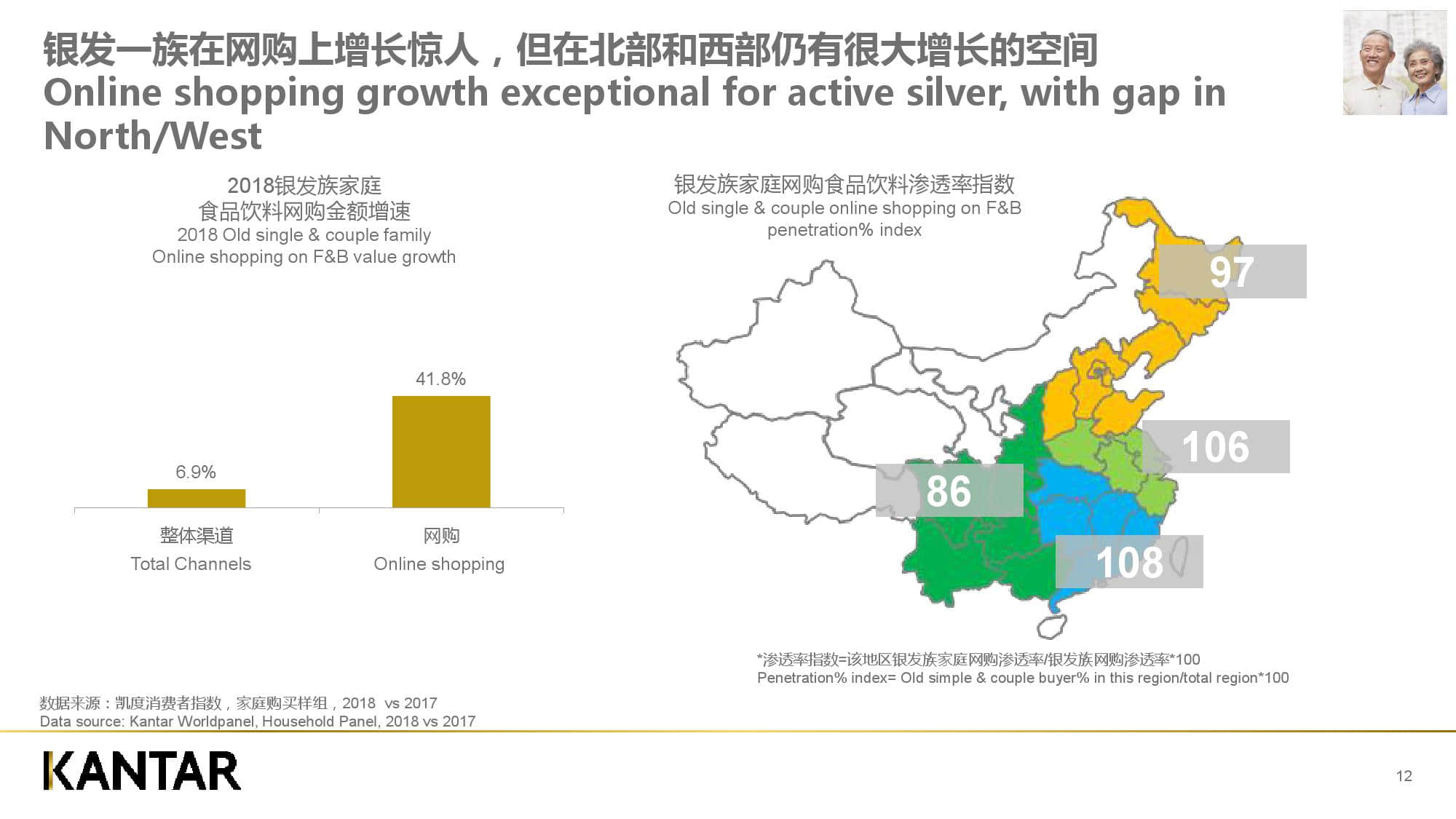 凯度消费者指数:新零售时代下的品牌增长逻辑(199it)