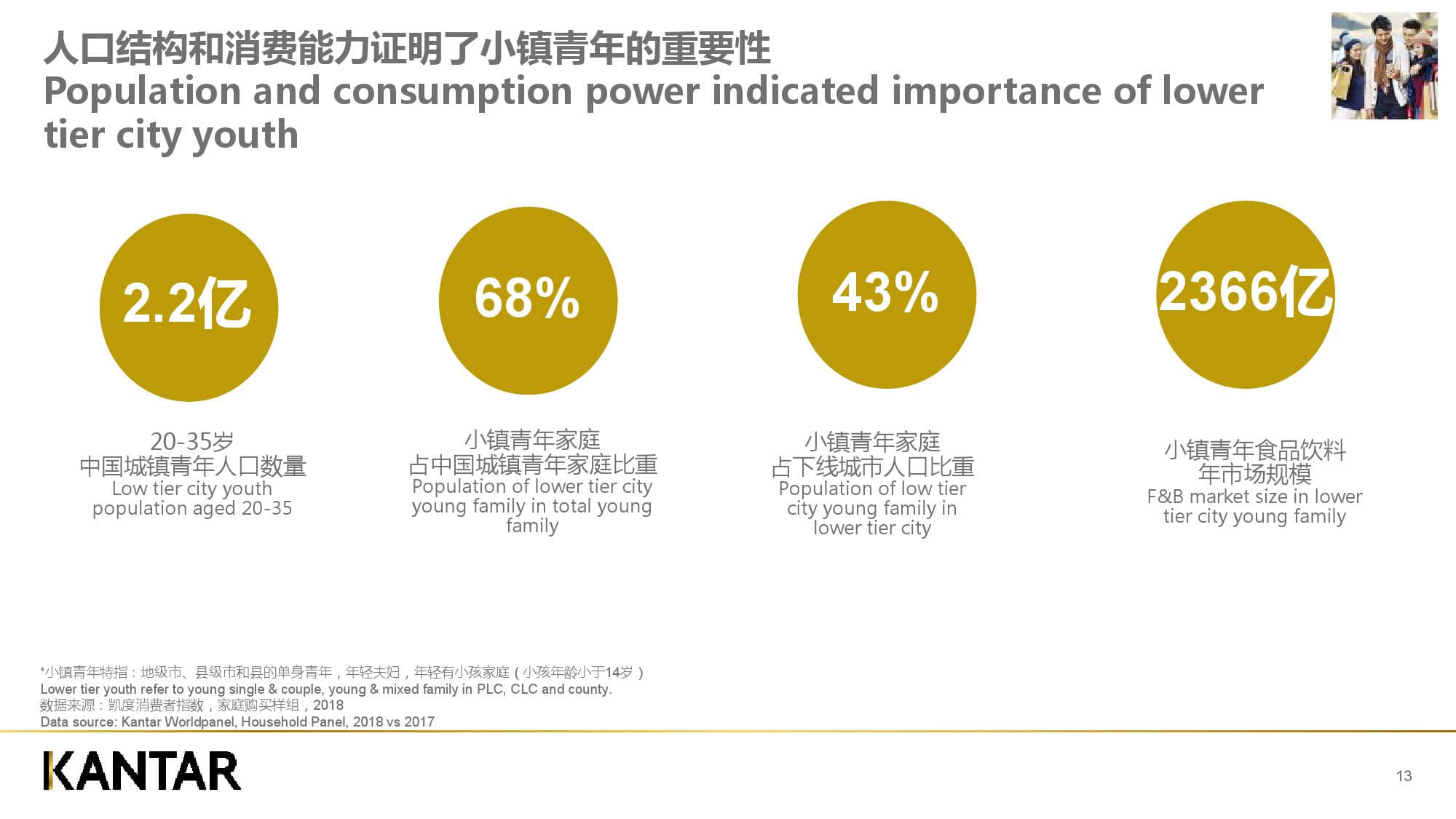 凯度消费者指数:新零售时代下的品牌增长逻辑(199it)