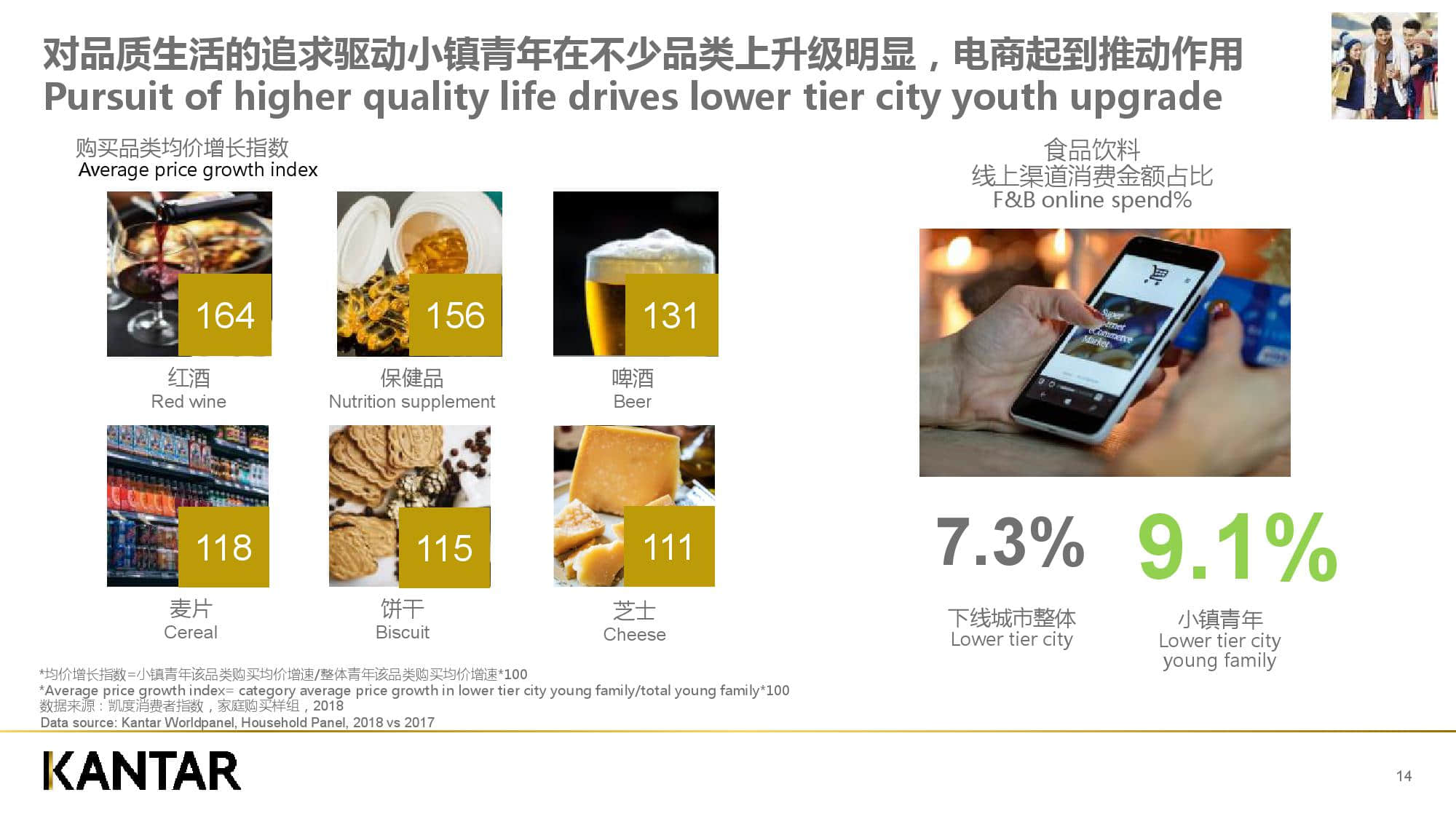 凯度消费者指数:新零售时代下的品牌增长逻辑(199it)