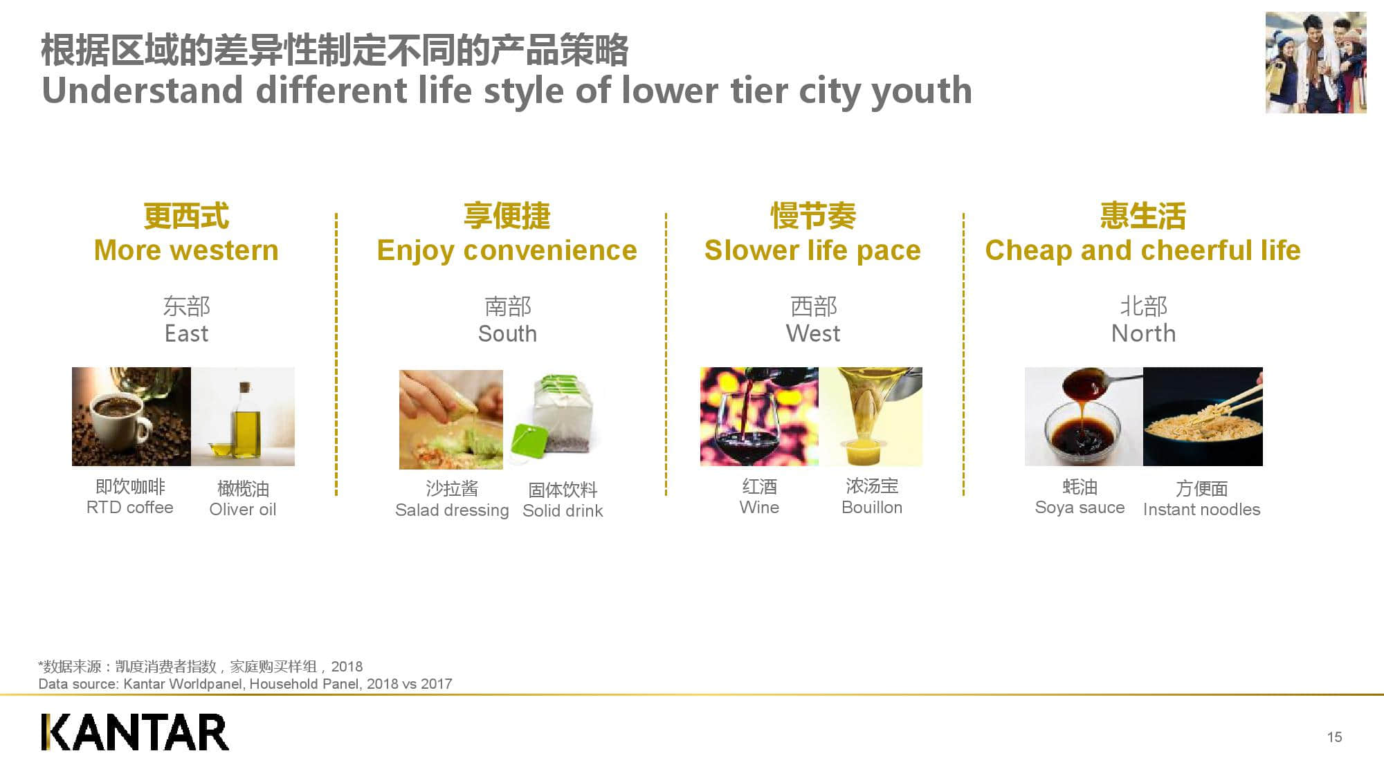 凯度消费者指数:新零售时代下的品牌增长逻辑(199it)