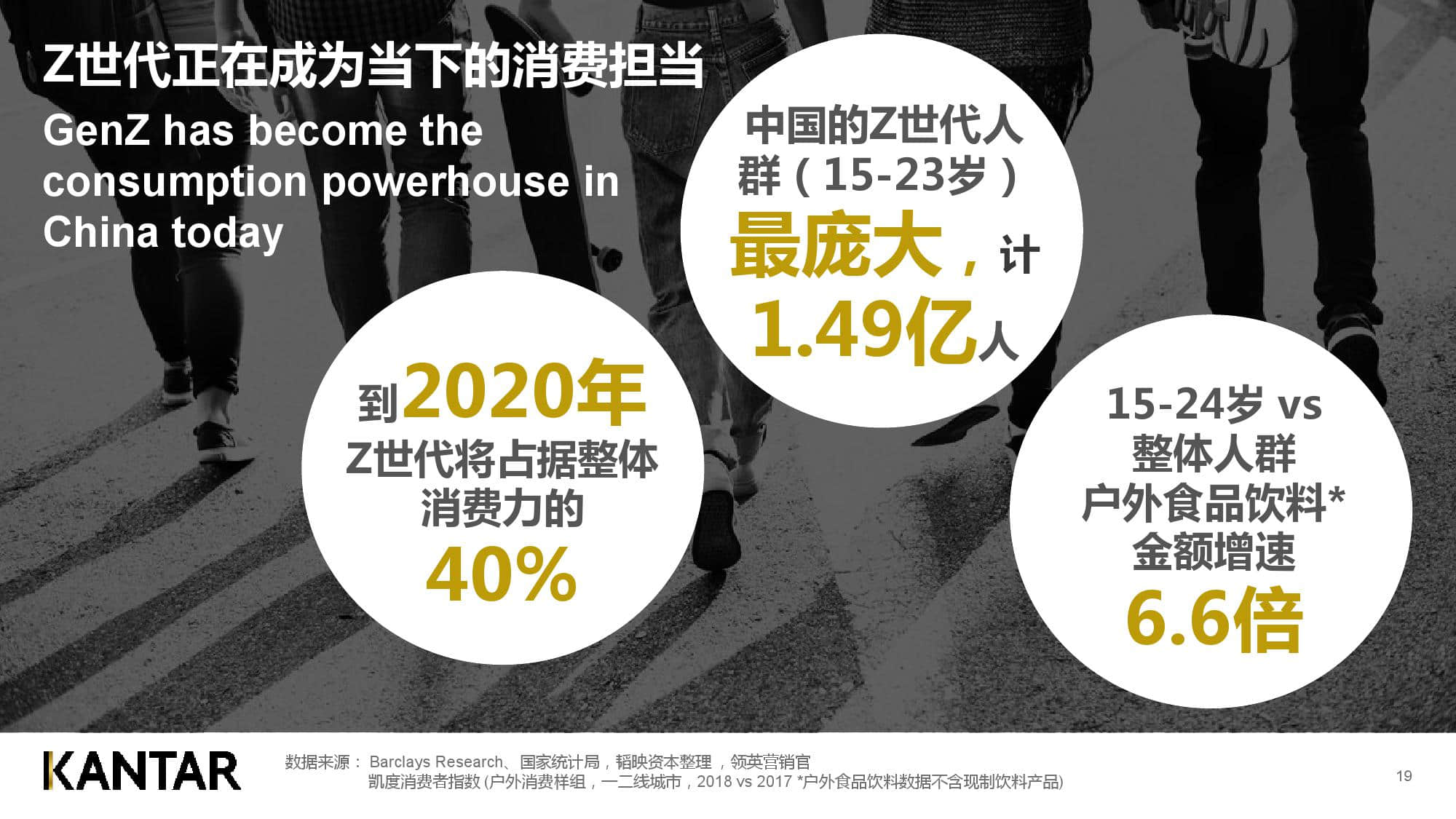 凯度消费者指数:新零售时代下的品牌增长逻辑(199it)