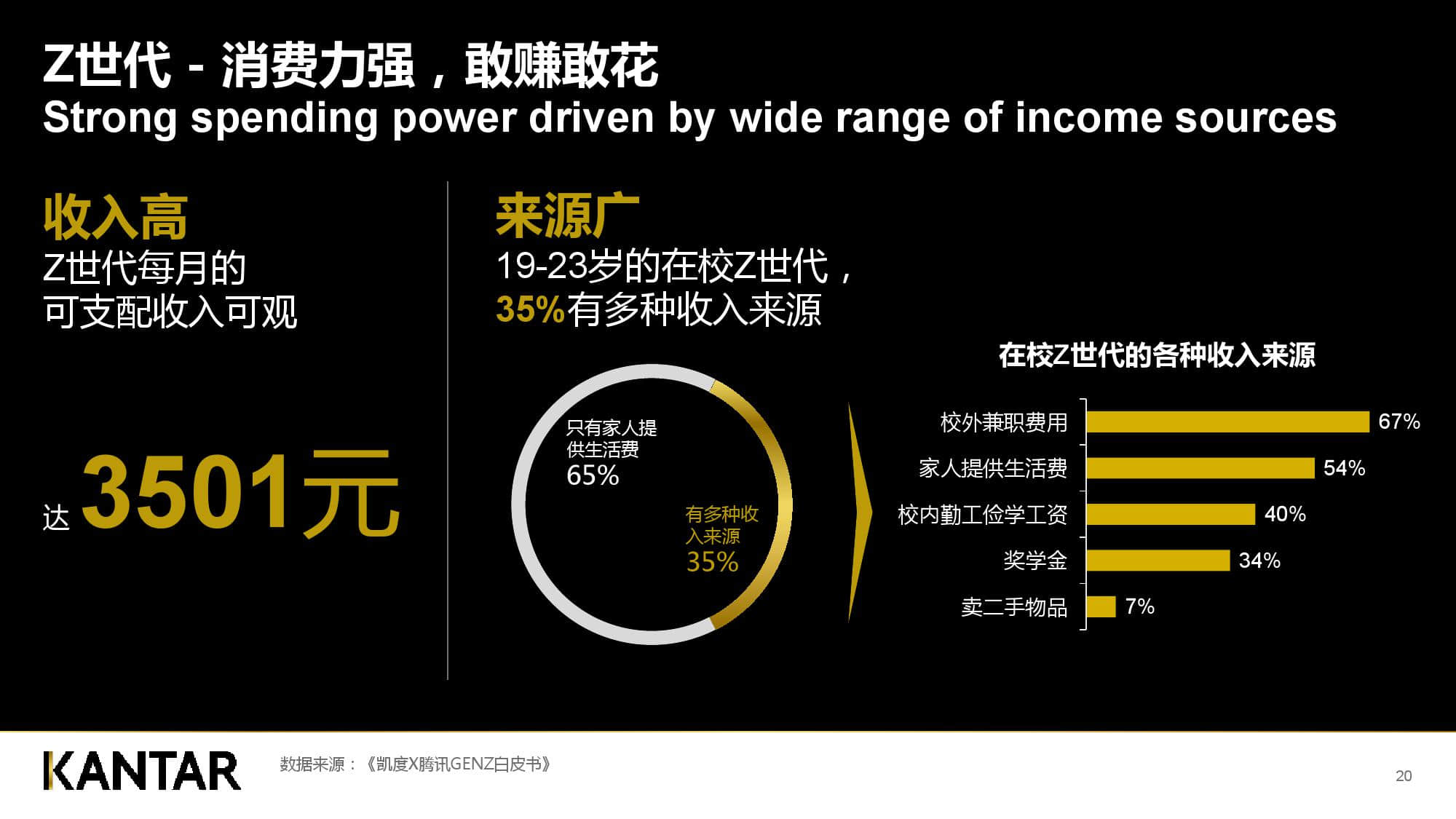 凯度消费者指数:新零售时代下的品牌增长逻辑(199it)
