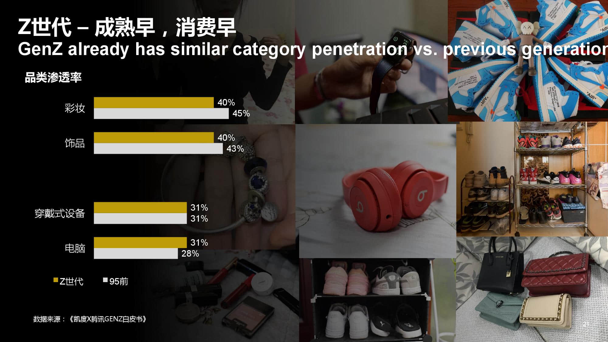 凯度消费者指数:新零售时代下的品牌增长逻辑(199it)