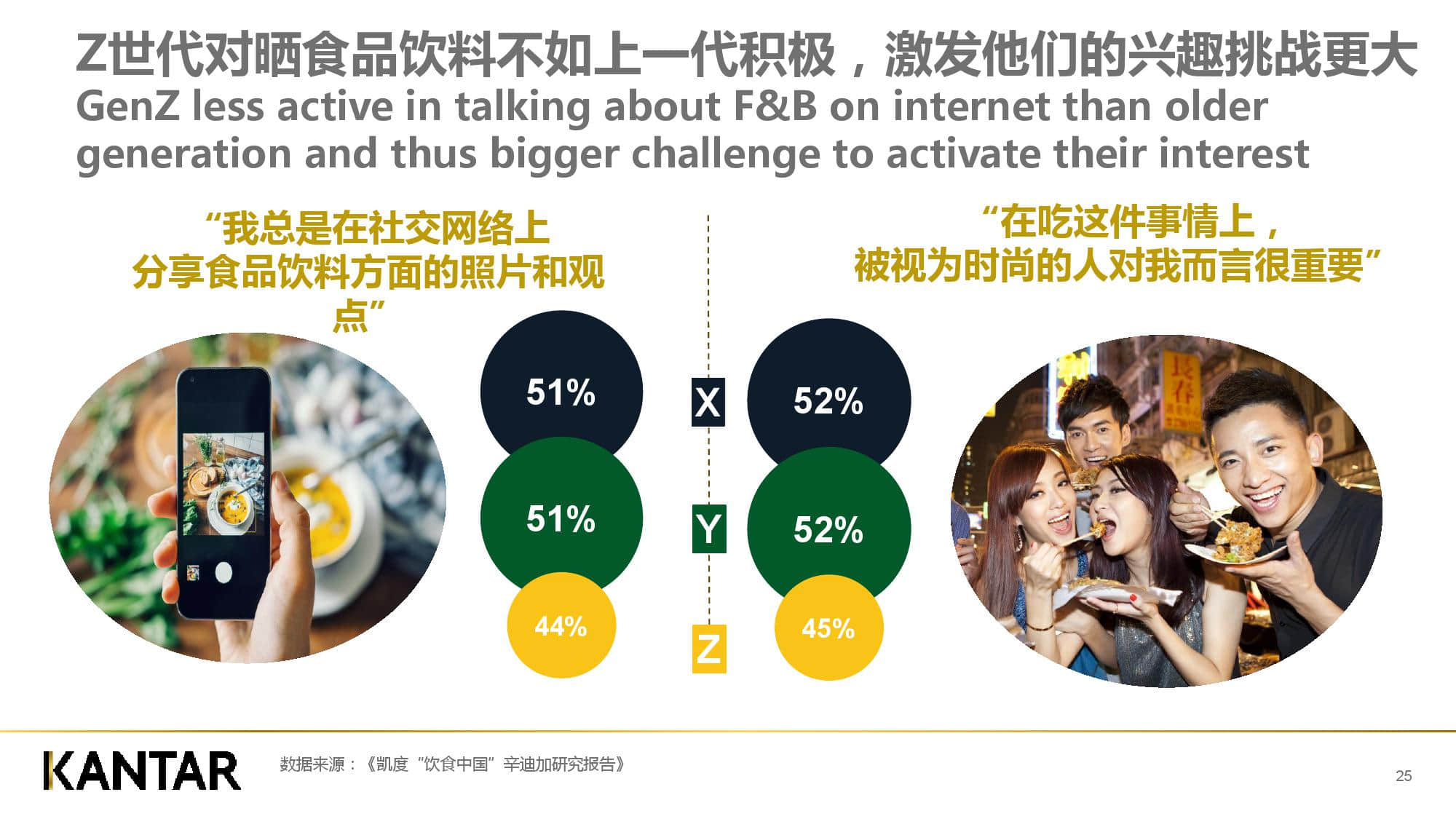 凯度消费者指数:新零售时代下的品牌增长逻辑(199it)