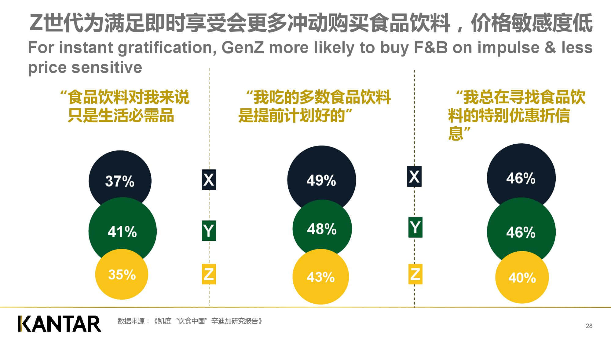 凯度消费者指数:新零售时代下的品牌增长逻辑(199it)