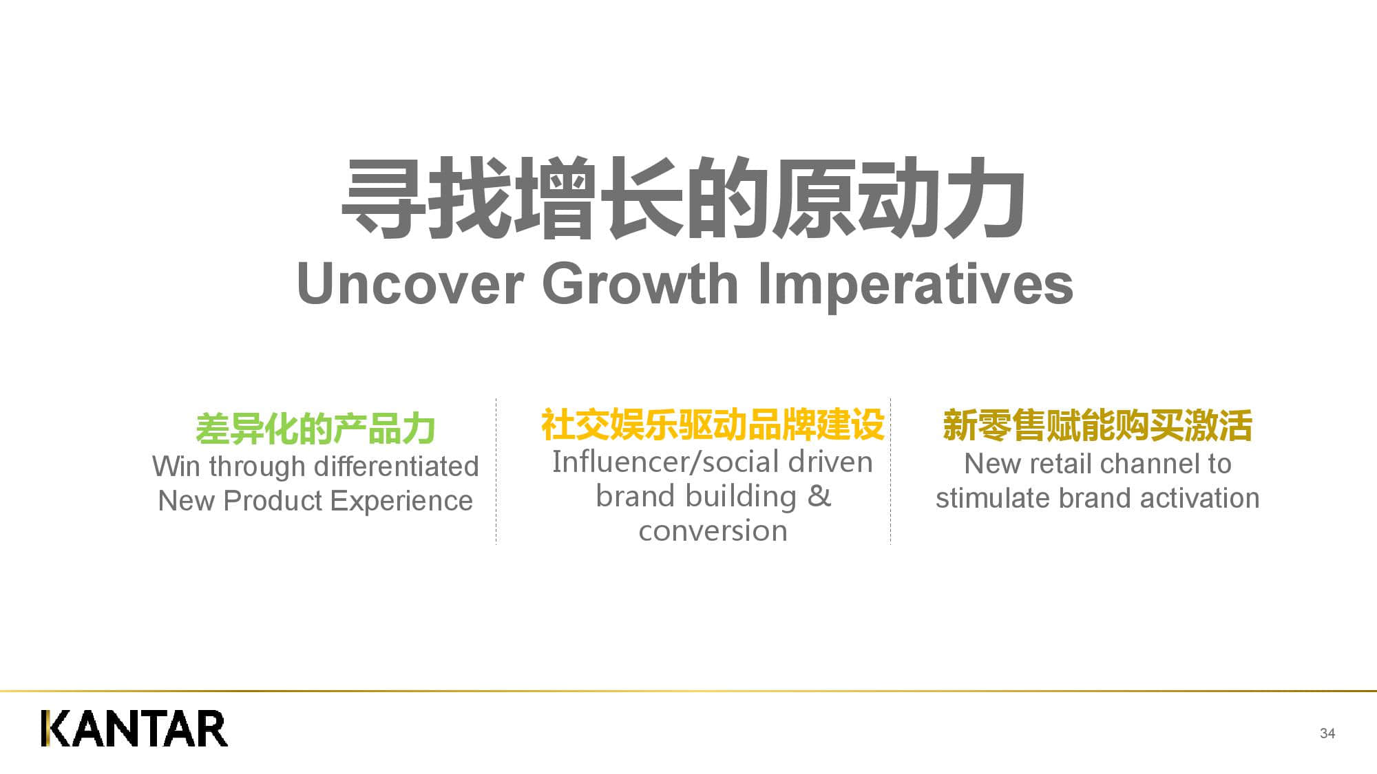 凯度消费者指数:新零售时代下的品牌增长逻辑(199it)