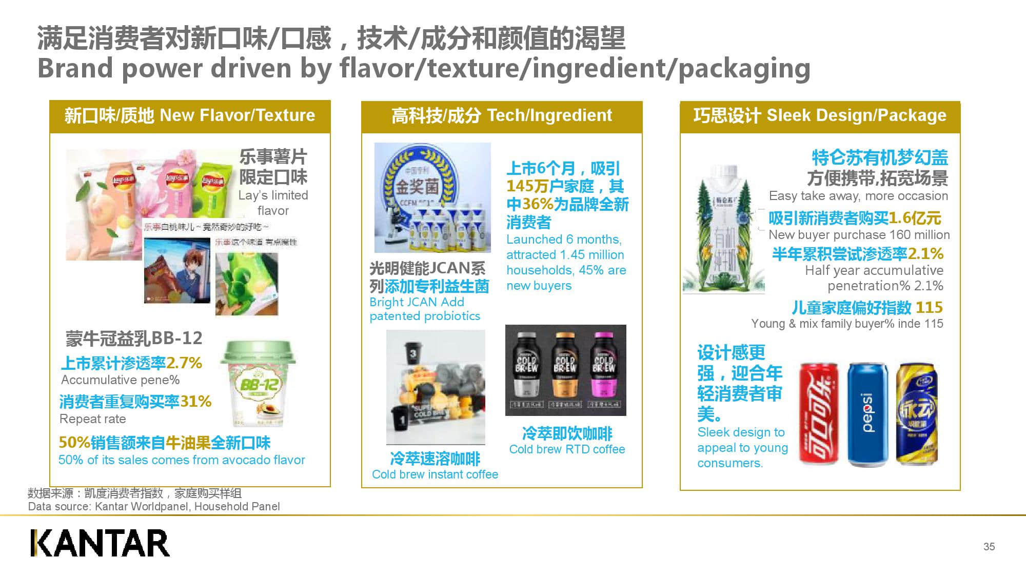 凯度消费者指数:新零售时代下的品牌增长逻辑(199it)