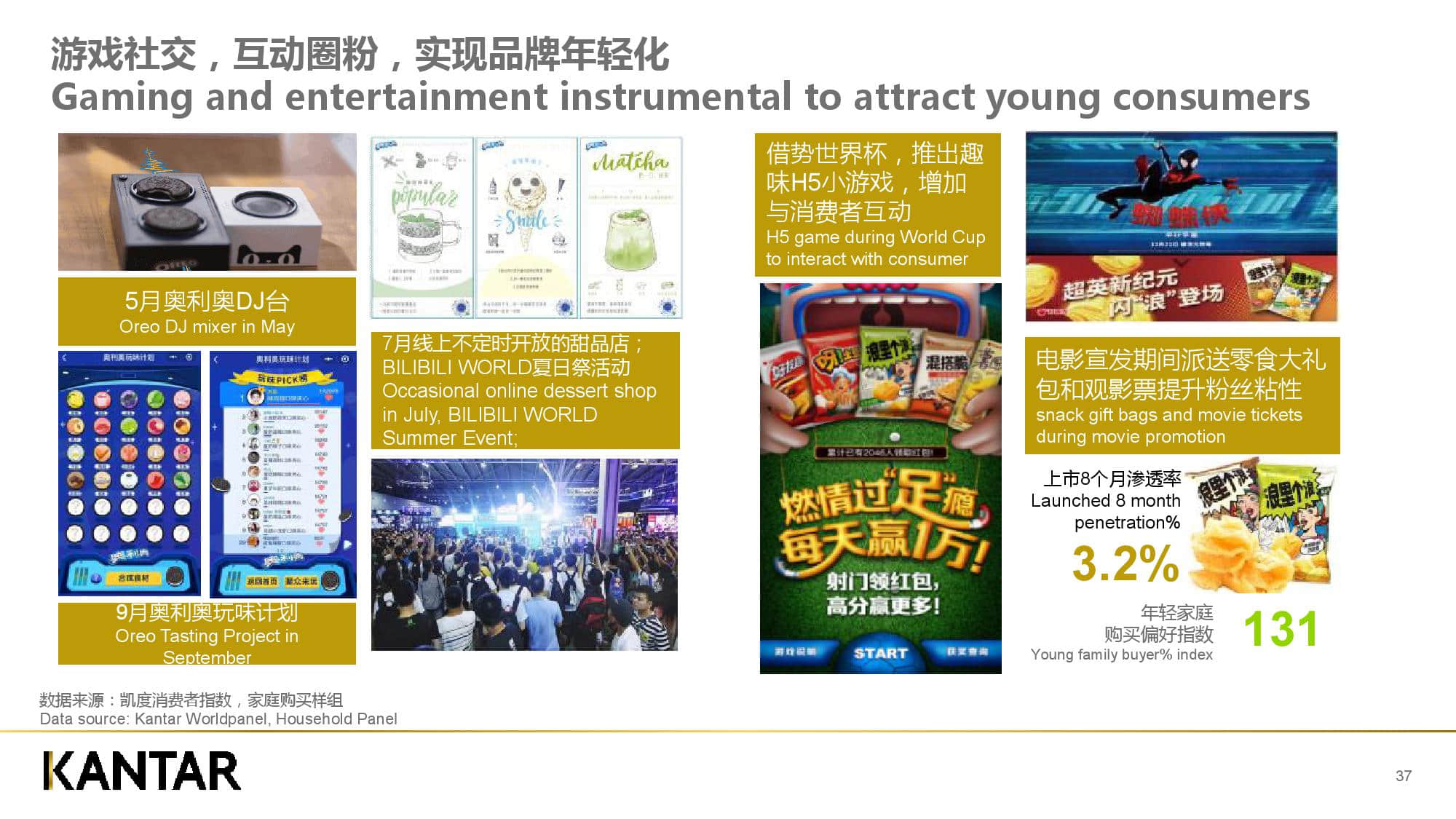 凯度消费者指数:新零售时代下的品牌增长逻辑(199it)