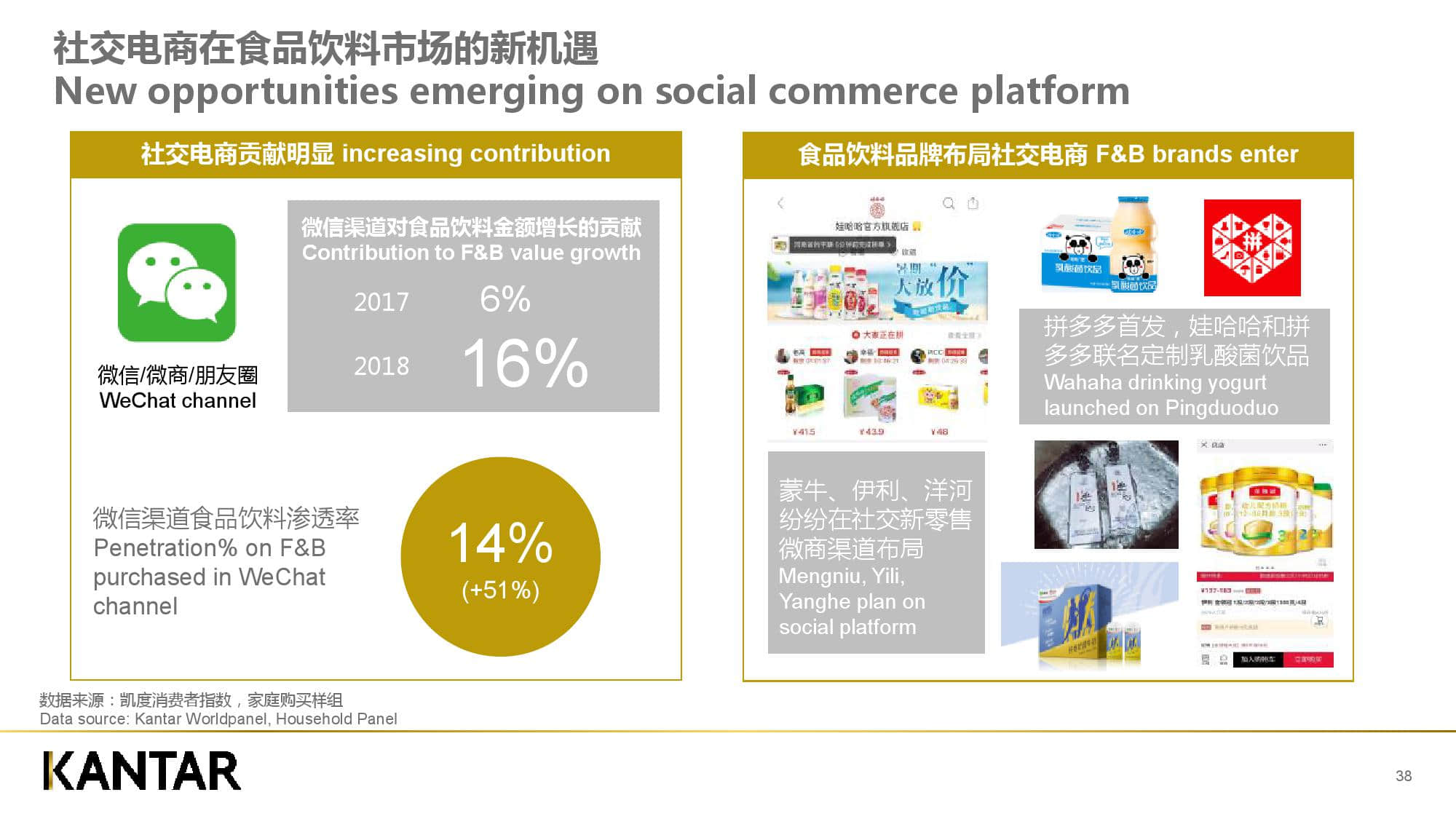 凯度消费者指数:新零售时代下的品牌增长逻辑(199it)