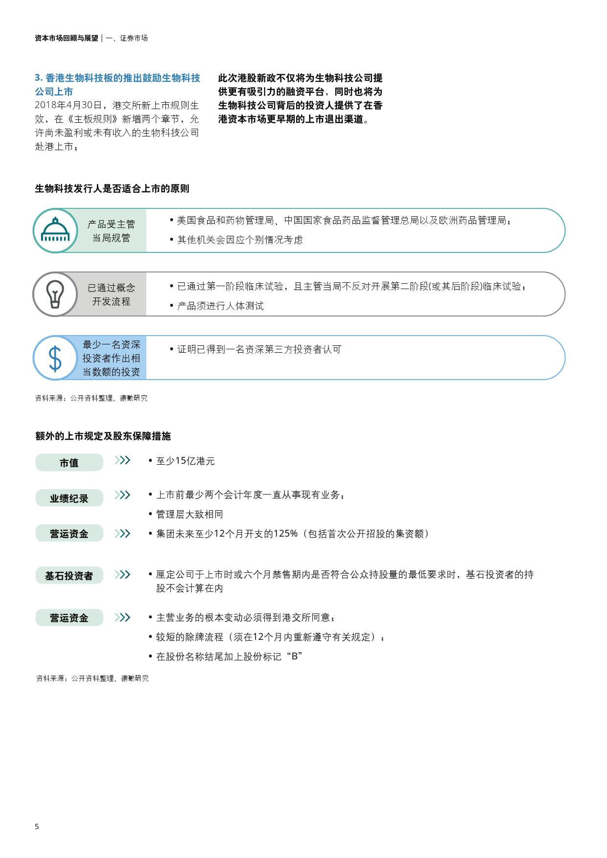 资本市场回顾与展望:创新药驱动下的医药与生物科技行业