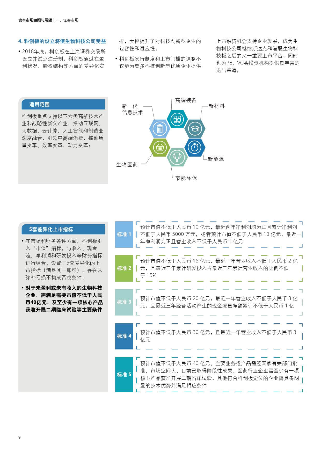 资本市场回顾与展望:创新药驱动下的医药与生物科技行业