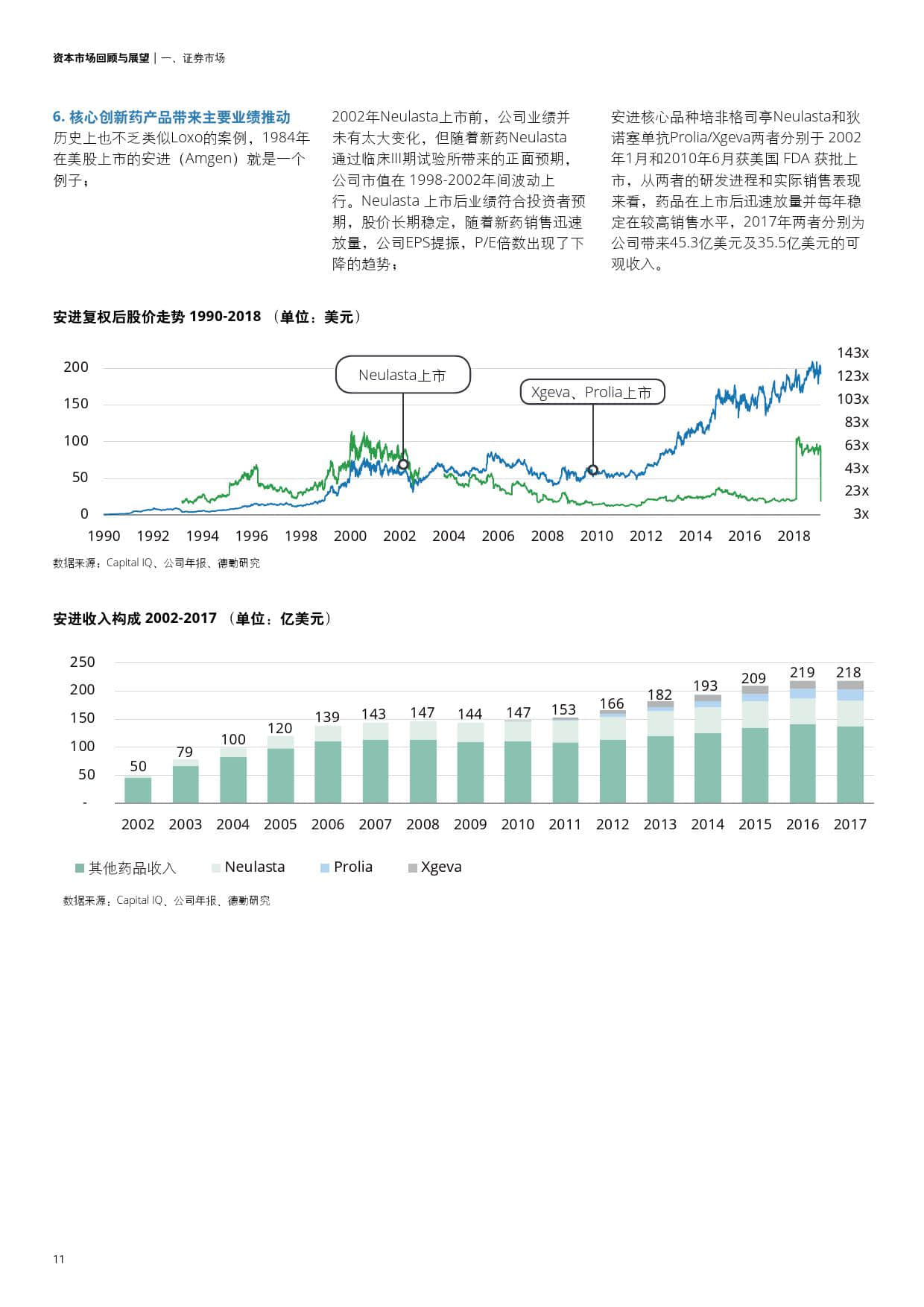 资本市场回顾与展望:创新药驱动下的医药与生物科技行业