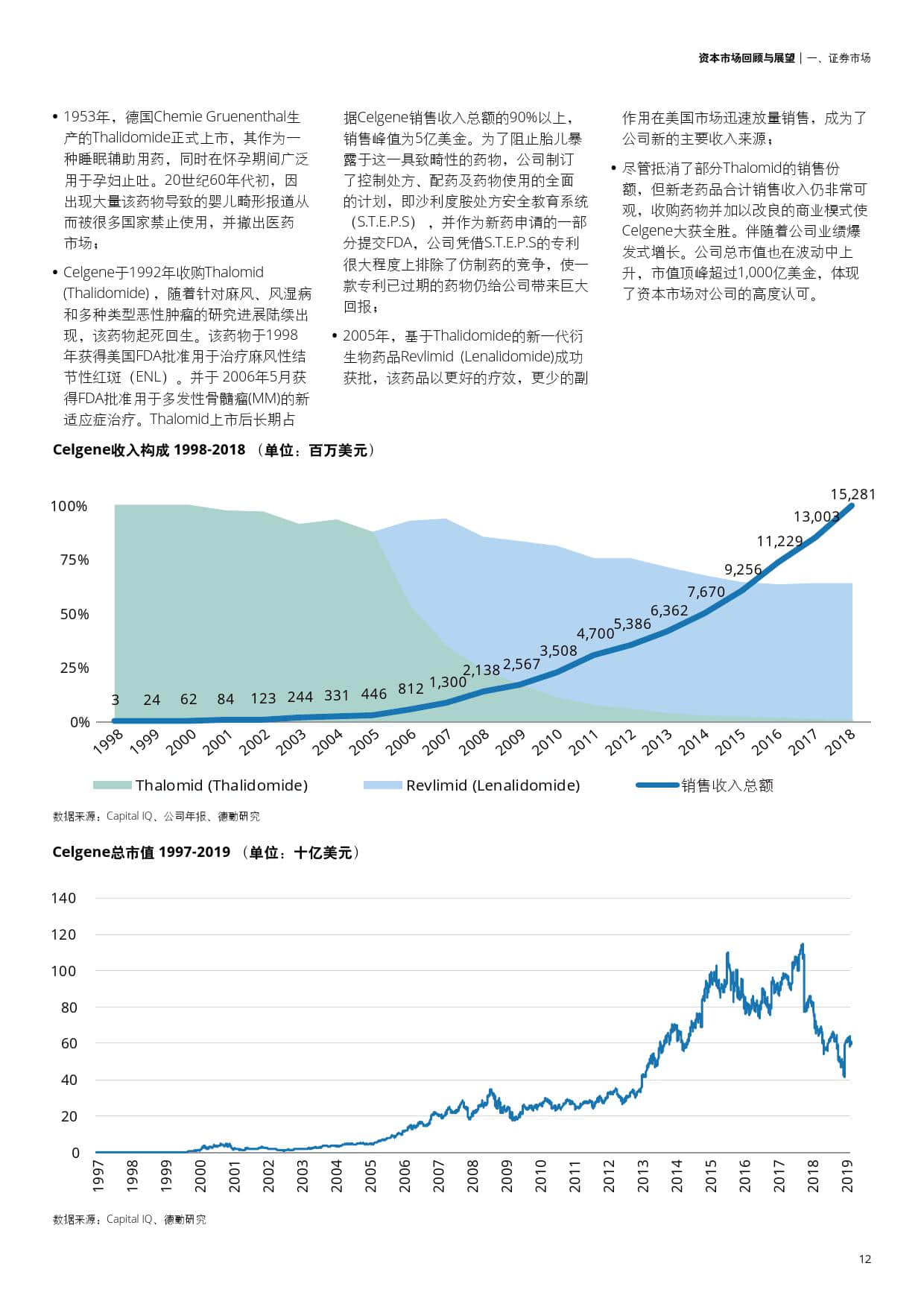资本市场回顾与展望:创新药驱动下的医药与生物科技行业