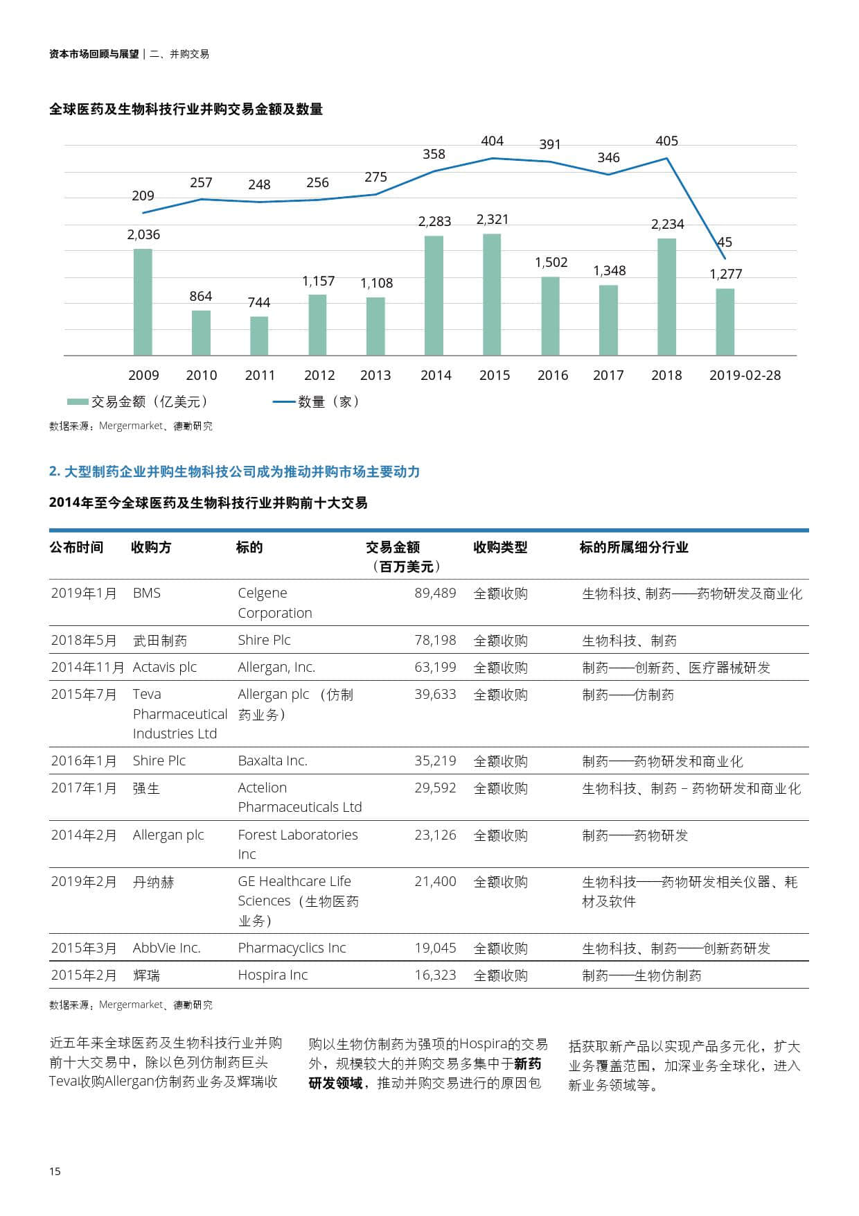 资本市场回顾与展望:创新药驱动下的医药与生物科技行业