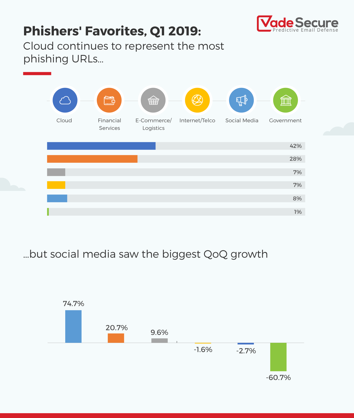 Vade Secure:2019年Q1网络钓鱼报告