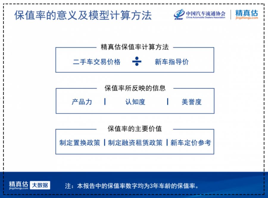中国汽车流通协会:2019年4月份汽车保值率报告