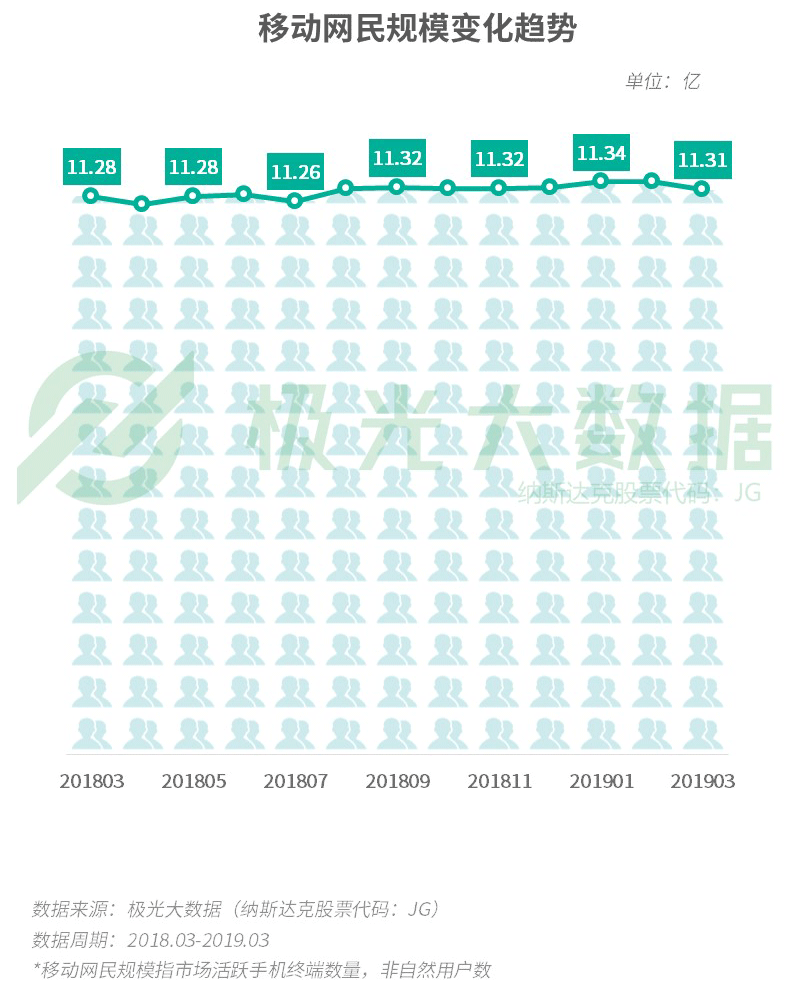 极光大数据:2019年Q1中国移动互联网数据