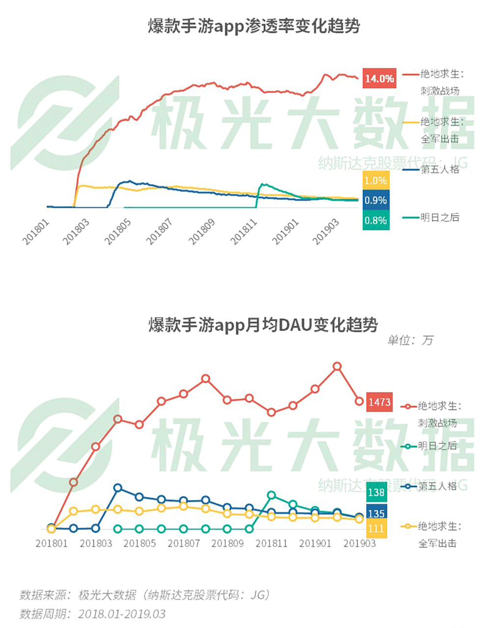 极光大数据:2019年Q1中国移动互联网数据