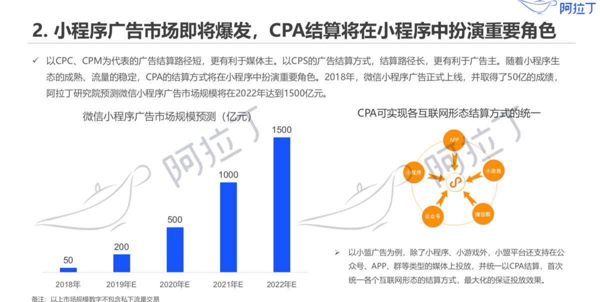 阿拉丁:2019年4月小程序榜单 电商类连续两月TOP第一
