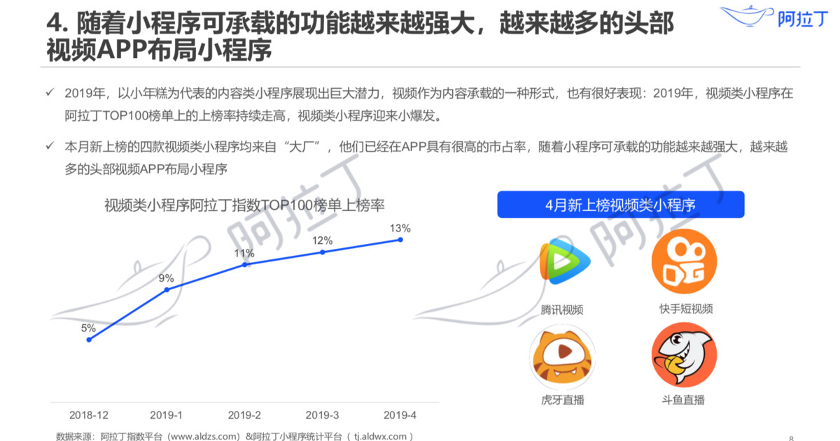 阿拉丁:2019年4月小程序榜单 电商类连续两月TOP第一