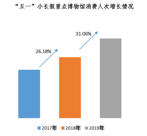银联:2019年“五一”旅游消费大数据