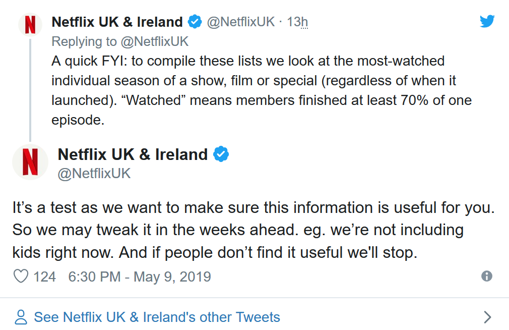 Netflix:看人次最多影视作品Top 10