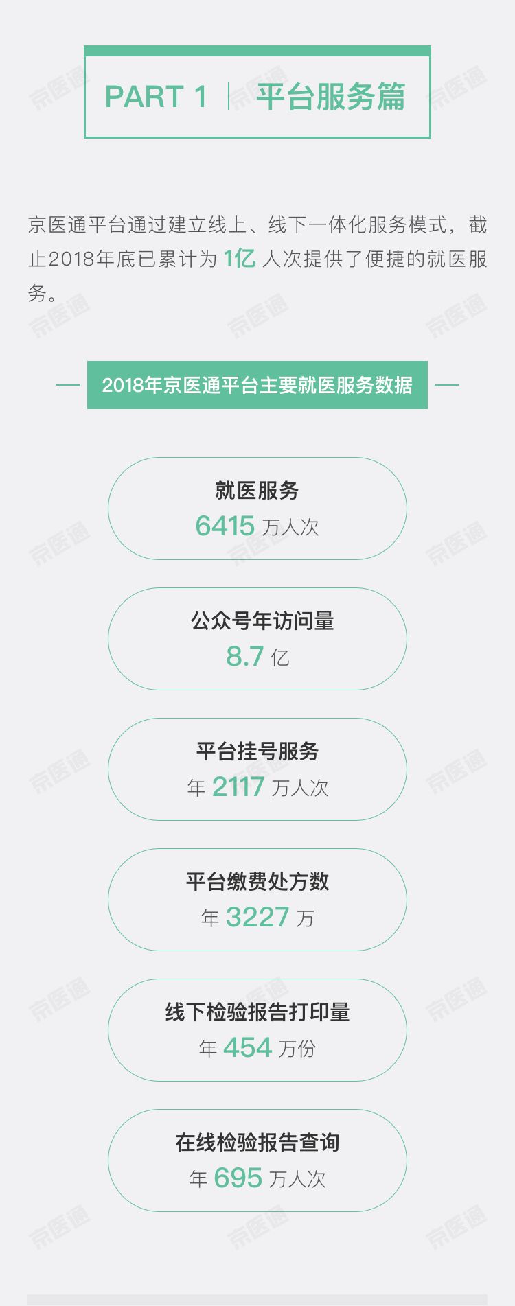 2018京医通就医数据报告