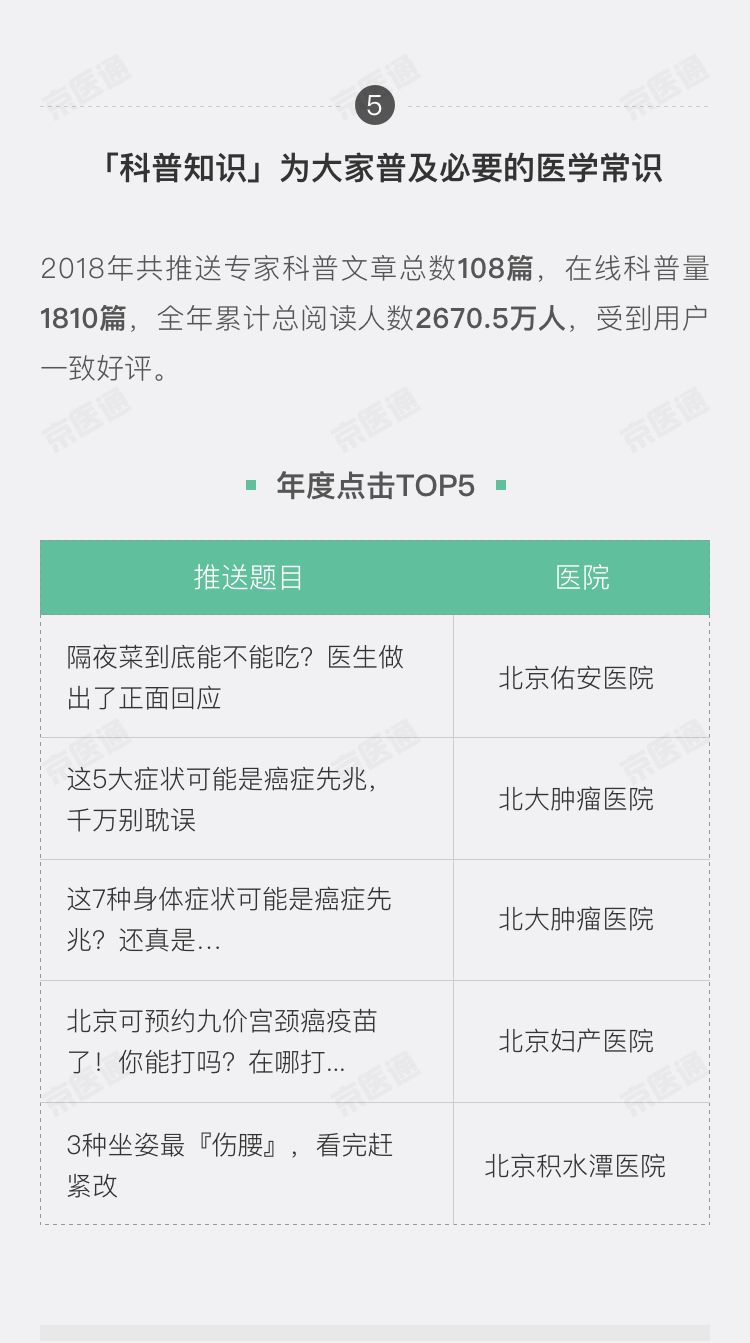 2018京医通就医数据报告