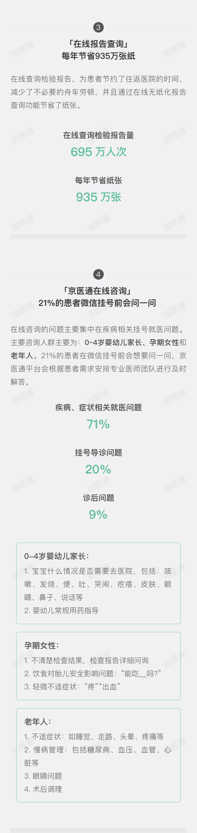2018京医通就医数据报告