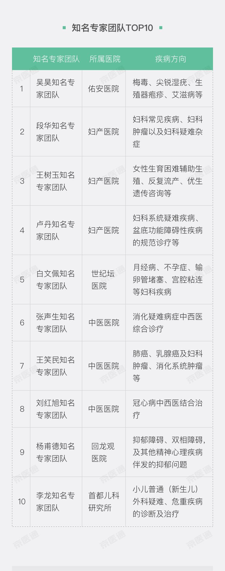 2018京医通就医数据报告
