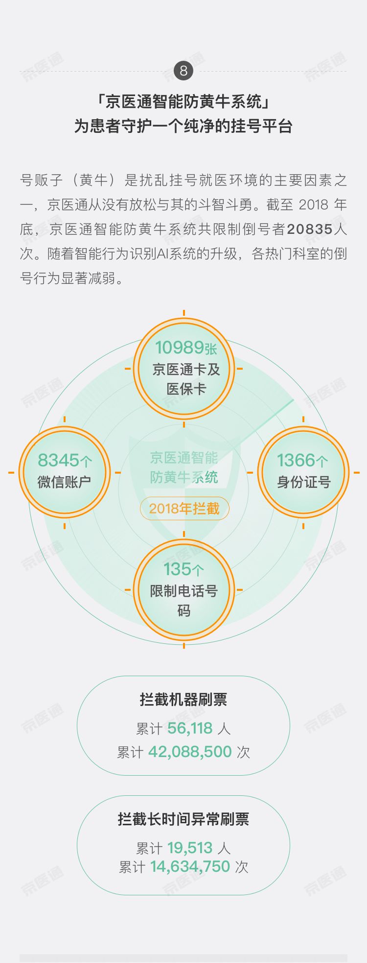 2018京医通就医数据报告