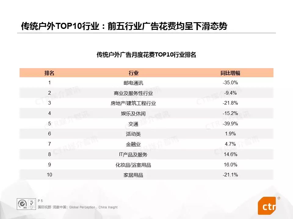 CTR：2019年3月户外媒体广告观察