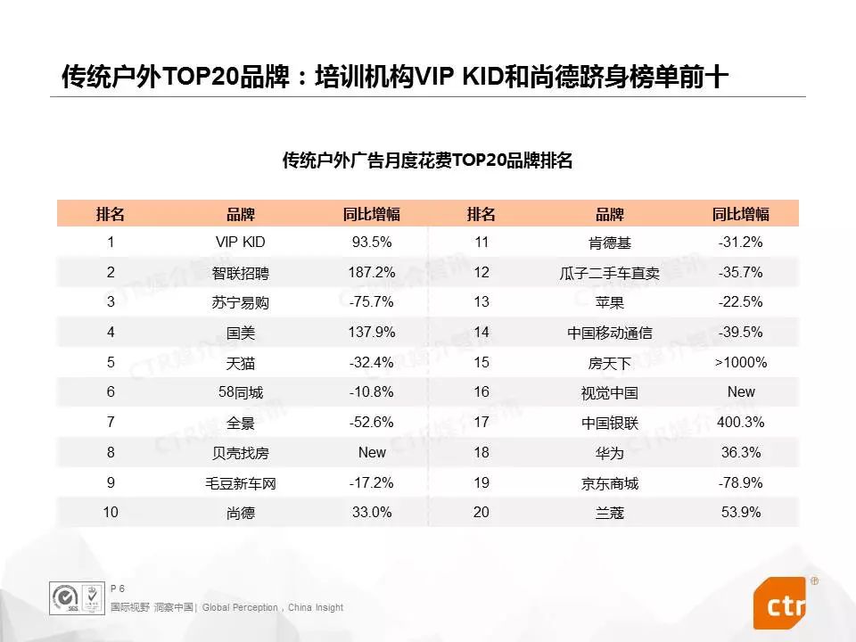 CTR：2019年3月户外媒体广告观察