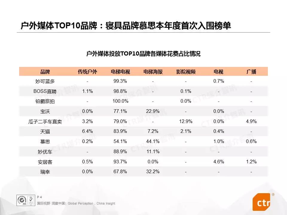 CTR：2019年3月户外媒体广告观察
