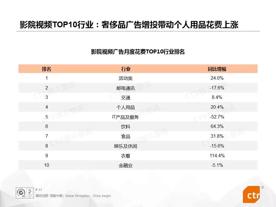 CTR：2019年3月户外媒体广告观察