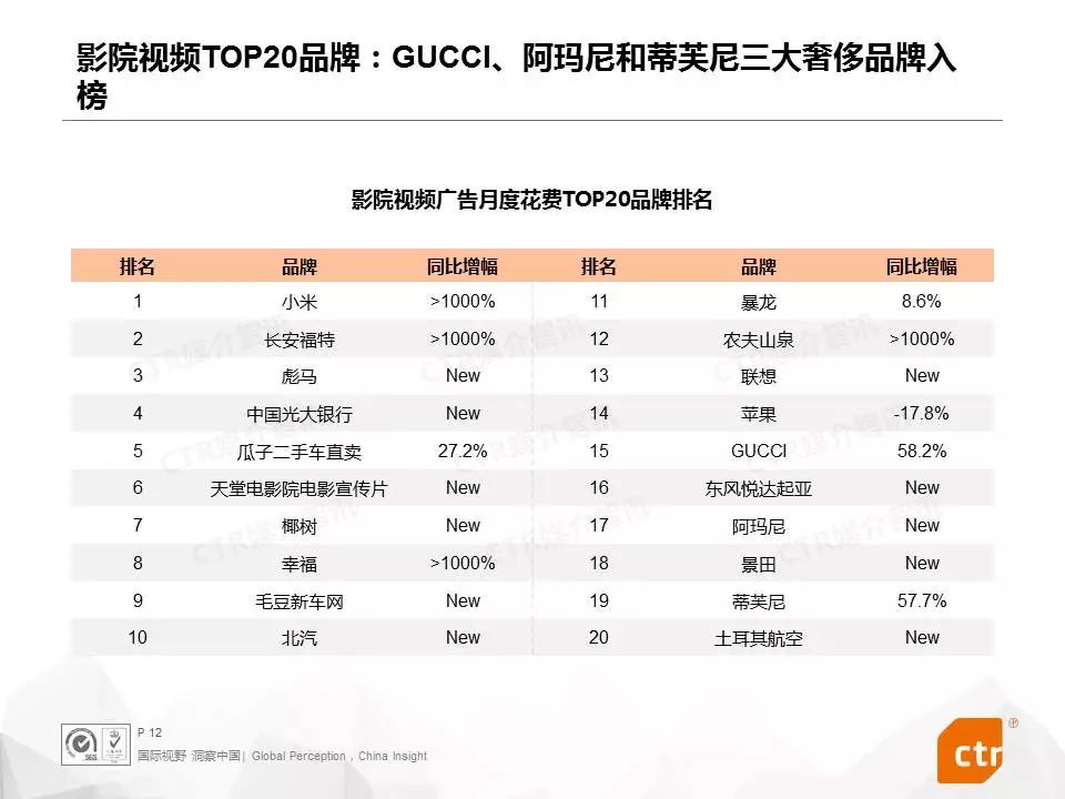CTR：2019年3月户外媒体广告观察