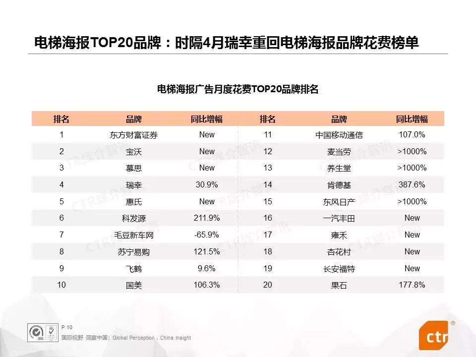 CTR：2019年3月户外媒体广告观察