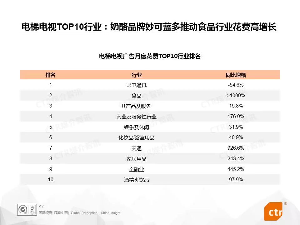 CTR：2019年3月户外媒体广告观察