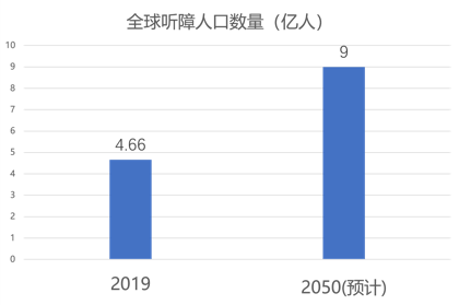 腾讯CSIG:腾讯优图实验室AI手语识别研究白皮书