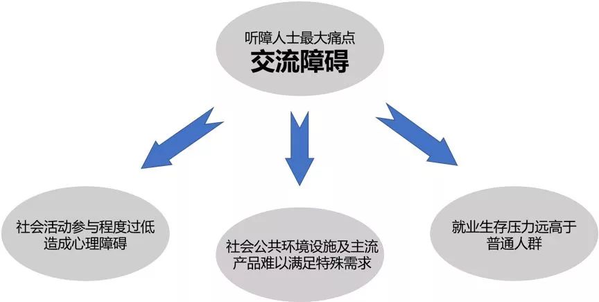 腾讯CSIG:腾讯优图实验室AI手语识别研究白皮书