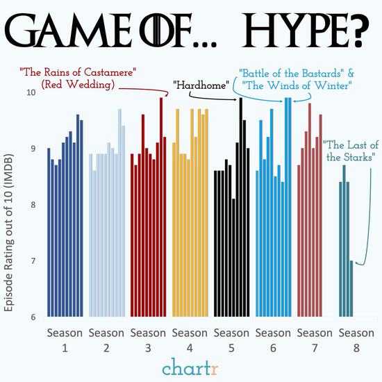 克罗诺斯劳动力研究所:《权利的游戏》大结局或令美企损失33亿美元