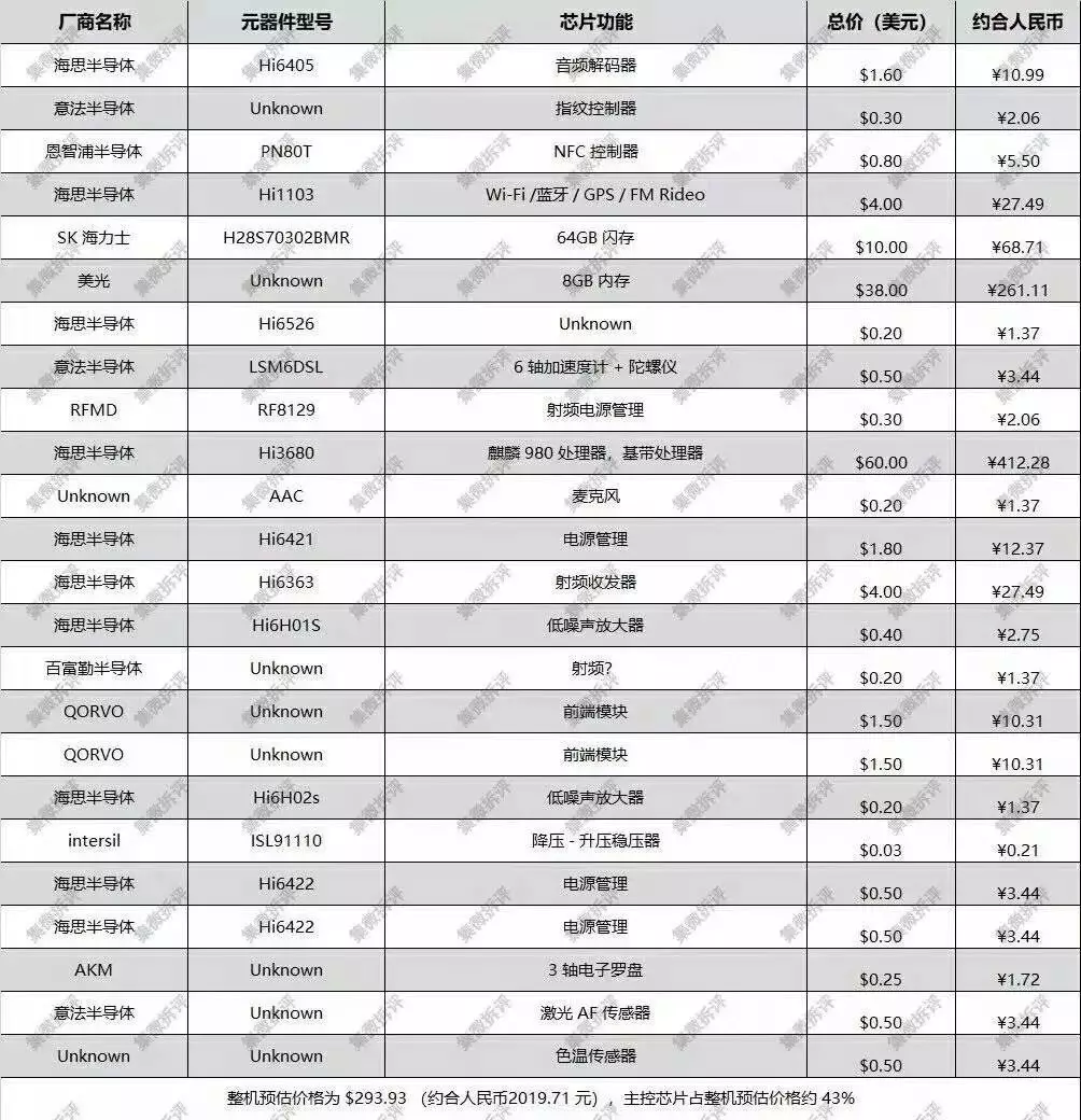 剑桥博士神级回答:美国封锁对华为意味着什么?