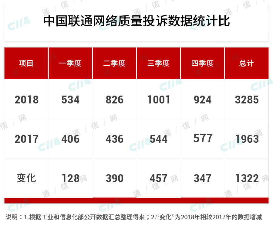 谁才是携号转网的最大受益者?